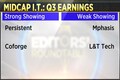 Midcap IT stocks showed a divergent performance in their Q3 earnings