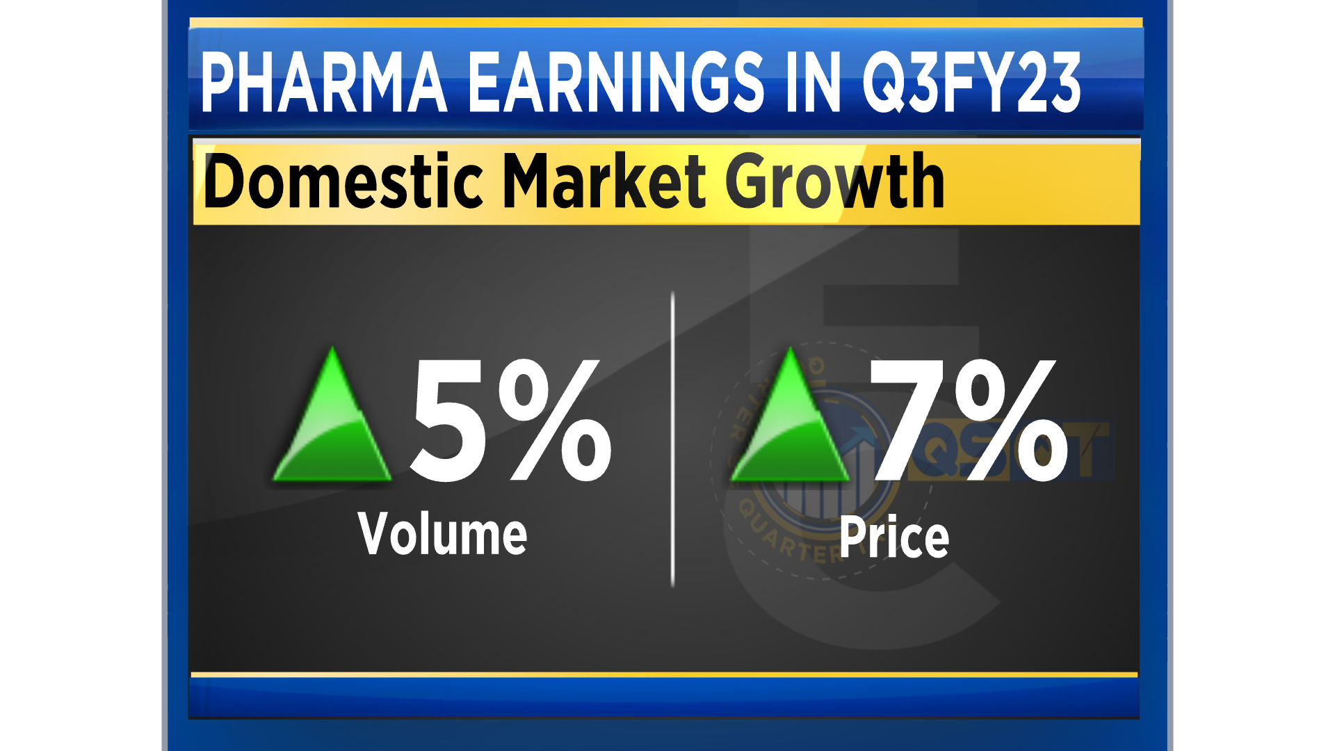 pharma-sector-q3fy23-preview-cipla-and-sun-pharma-to-grow-divis-to