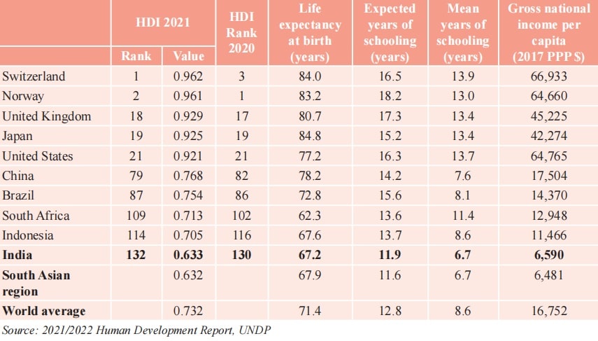 economic-survey-2023-india-makes-significant-progress-in-gender