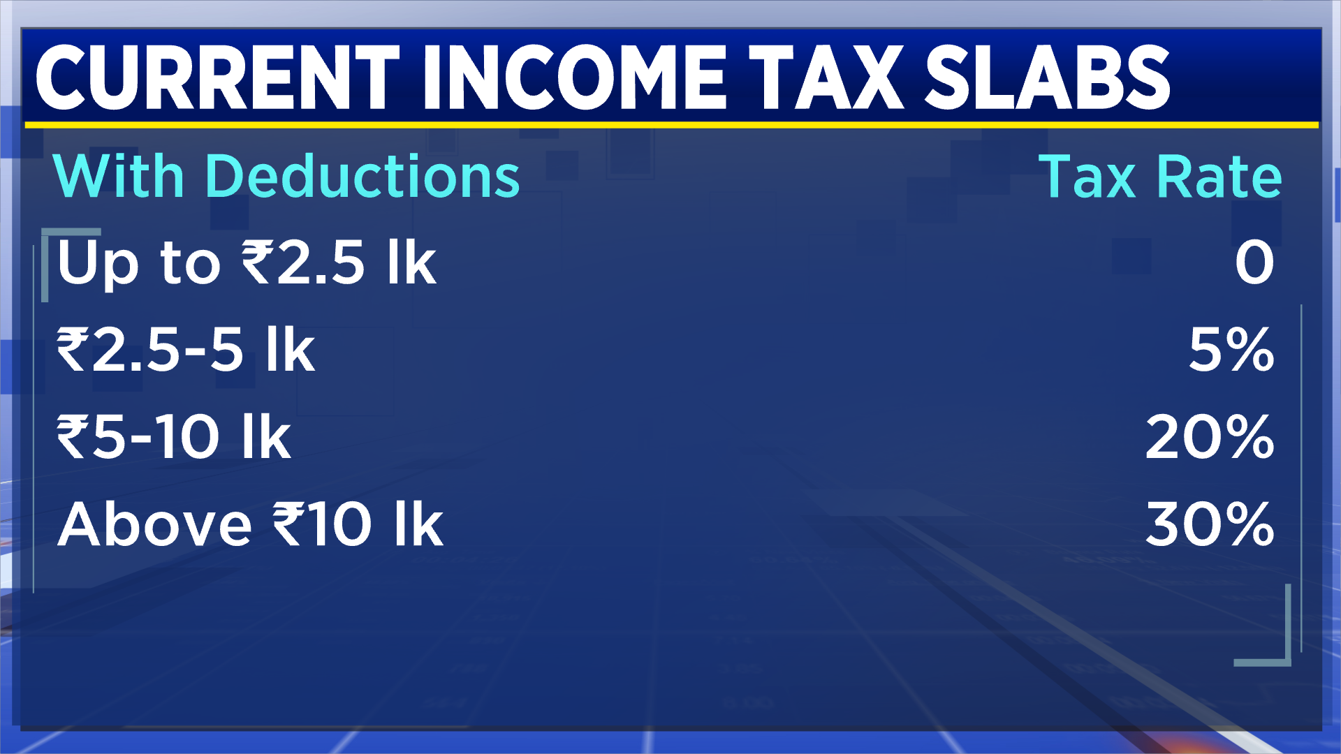 income-tax-slab-revision-to-hike-in-standard-deduction-how-budget