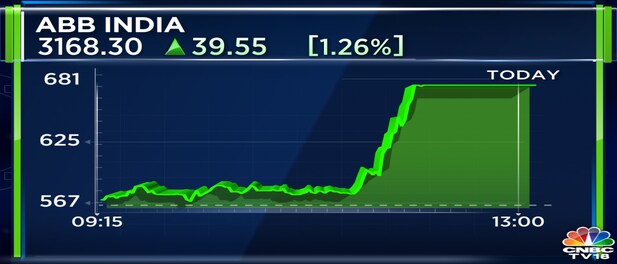 Abb India Q4 Results Profit Spikes 62 To Rs 305 Crore Beats Estimates