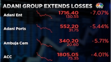 Adani Group releases another statement, says balance sheet of firms
