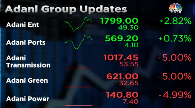 Adani Group Updates: Adani Enterprises Top Nifty Gainer On Q3 Earnings ...