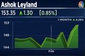 Ashok Leyland bets on electric busses, eLCVs for next growth push