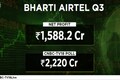 Bharti Airtel profit jumps 92% but misses street estimates