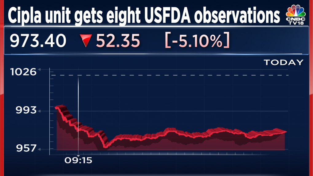 Cipla Shares Fall Over 5 As Street Awaits Nature Of Eight Usfda Observations For Pithampur Unit 9156