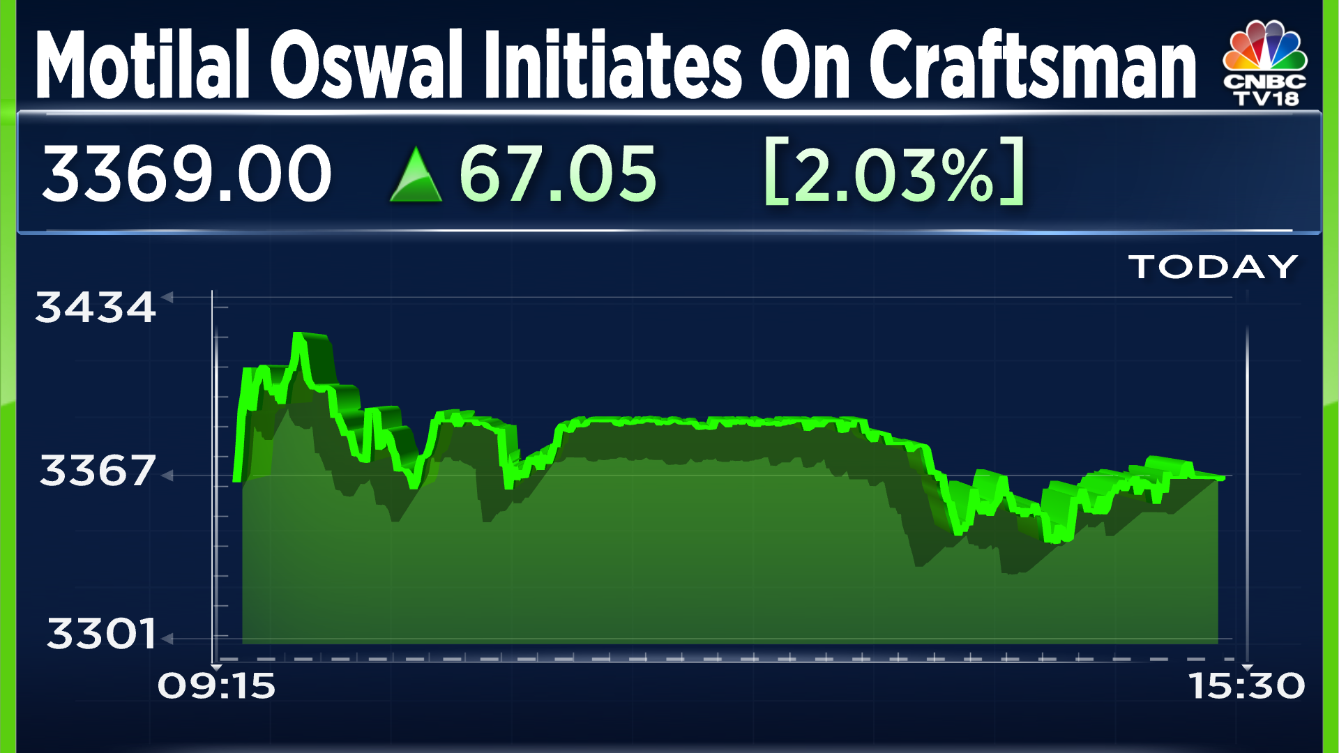 Motilal Oswal calls Craftsman Automation a beneficiary of the import  substitution play - CNBC TV18