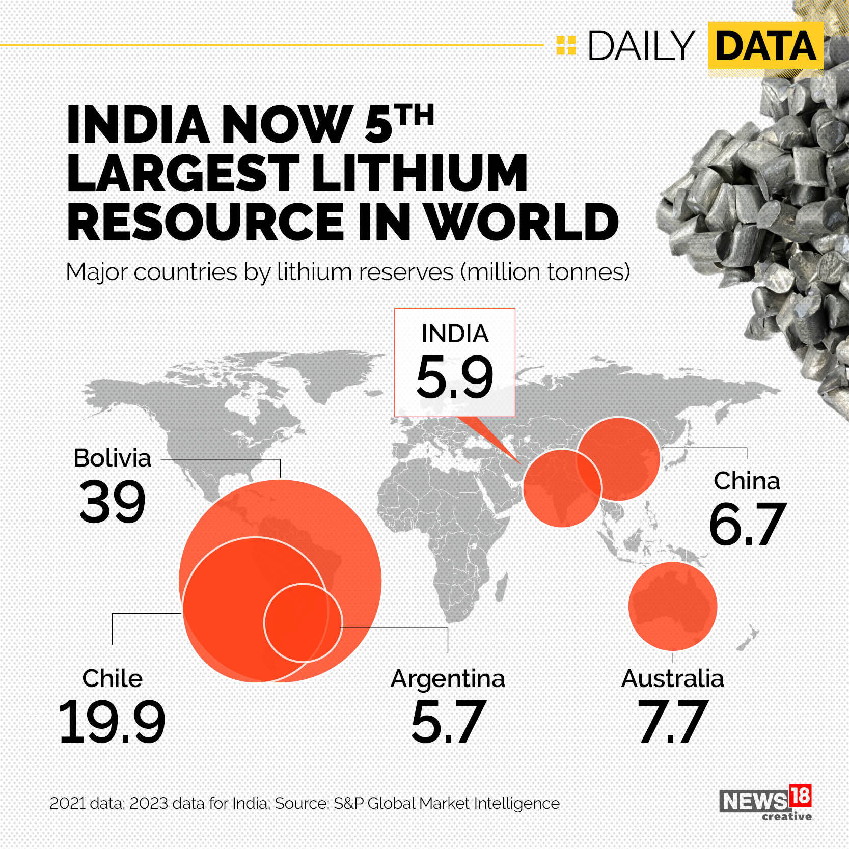 India's lithium sources