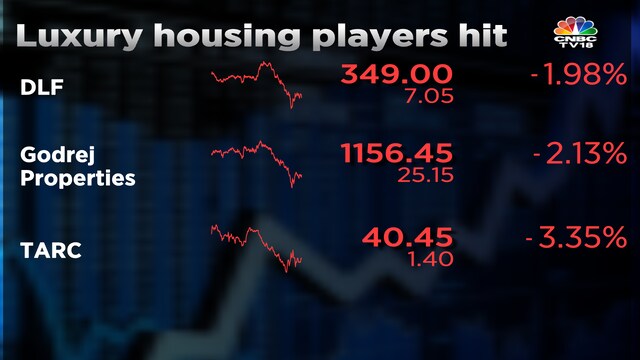 Budget 2023: Luxury housing players hit after cap on deduction of ...