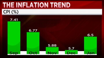 cpi, cpi data, consumer price index, india inflation data, india cpi data, cpi inflation, cpi inflation, india jan cpi timing, food inflation, India CPI inflation, india cpi data release today time, cpi news today, inflation data release today,