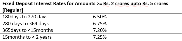 Kotak Mahindra Bank Hikes Fixed Deposit Rates Check Latest Fd Rates Here 2969