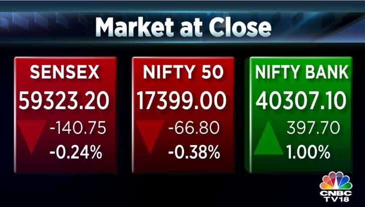 Market At Close | Sensex, Nifty 50 End In The Red But Off Lows ...