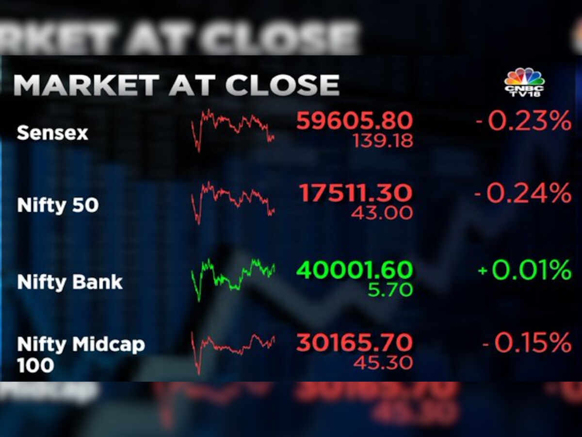 Today deals sensex rate