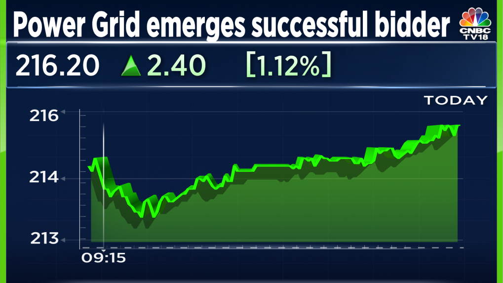 Power Grid Corporation bags five electricity transmission projects