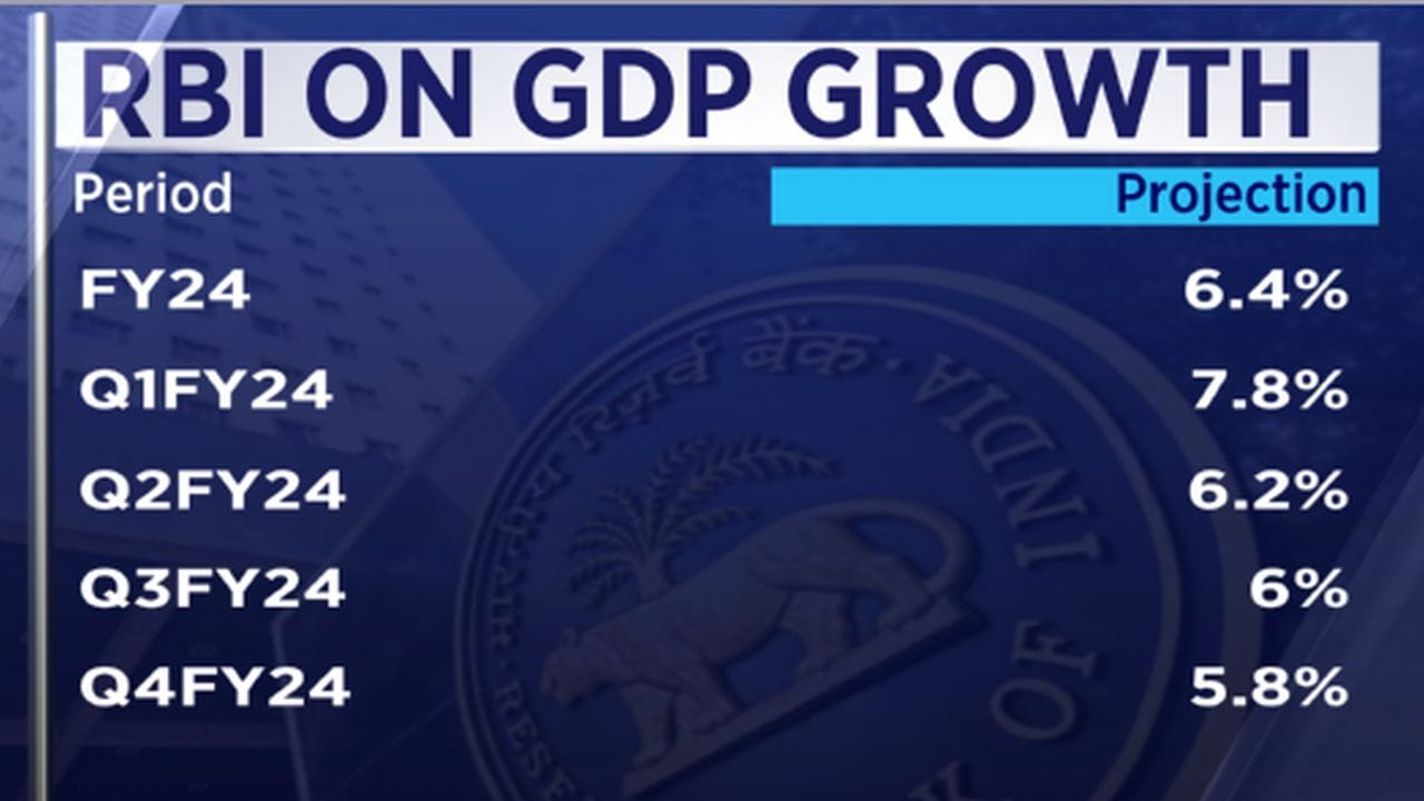 RBI GDP Gfx 2 Feb8 