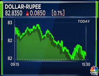 Rupee vs dollar: INR falls to 82.45 versus USD