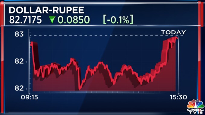 1 US DOLLAR IN INDIAN RUPEES TODAY BLACK MARKET visual data 8