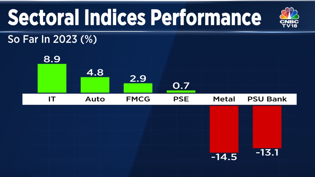 rebound-after-worst-year-in-over-a-decade-nifty-it-is-the-best