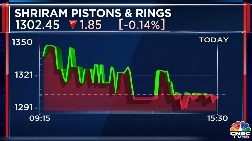 Is Shriram Pistons & Rings (NSE:SHRIPISTON) Using Too Much Debt?