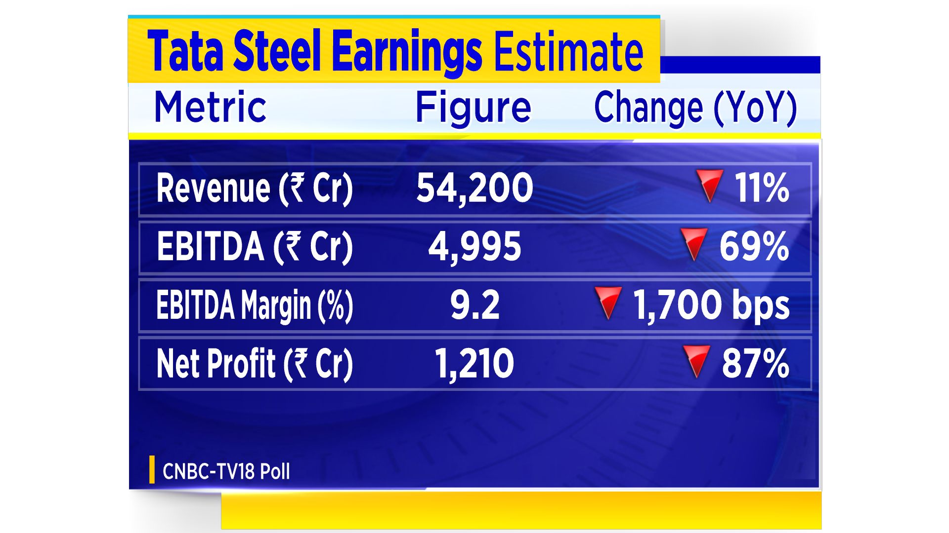 Tata Steel: income 2023