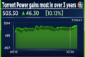 Torrent Power shares gain most in over three years after LNG trading boosts profitability