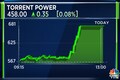 Torrent Power Q3 Results | Profit spikes 86% to Rs 685 crore, declares dividend of Rs 22 per share