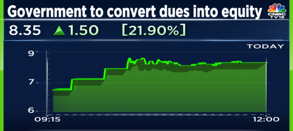 Importance of the government converting Vodafone Idea's AGR dues into ...