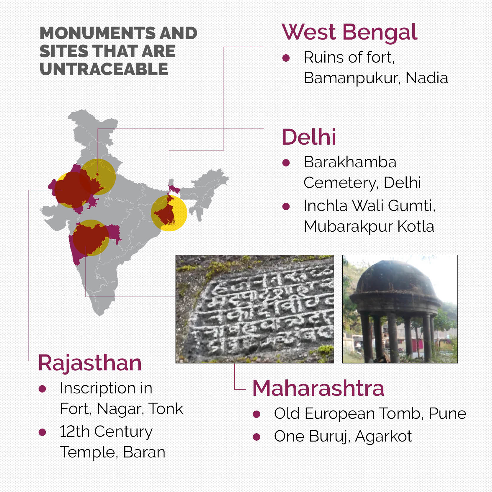 india-s-heritage-in-peril-24-centrally-protected-monuments-missing