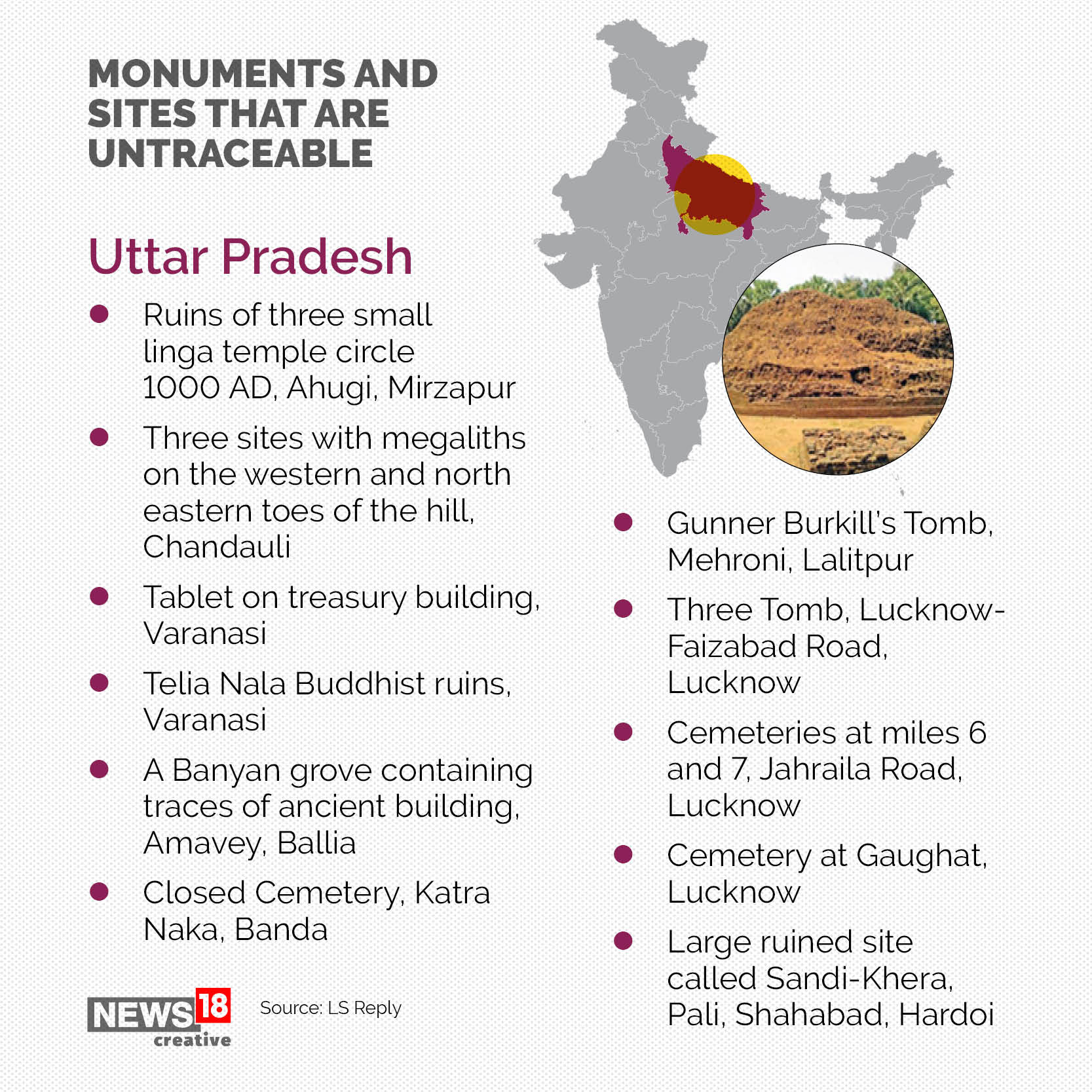 India's Heritage In Peril: 24 Centrally Protected Monuments Missing