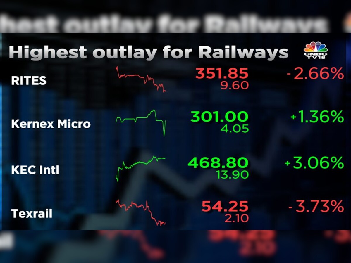 Railway shares: Railway shares gain traction on rising government capex -  The Economic Times