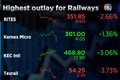 Budget 2023: Railway stocks see mixed reactions despite highest ever capex outlay