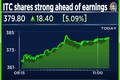 ITC shares surge 11% in three sessions to new highs ahead of earnings