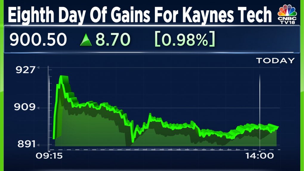 Kaynes Chartink 