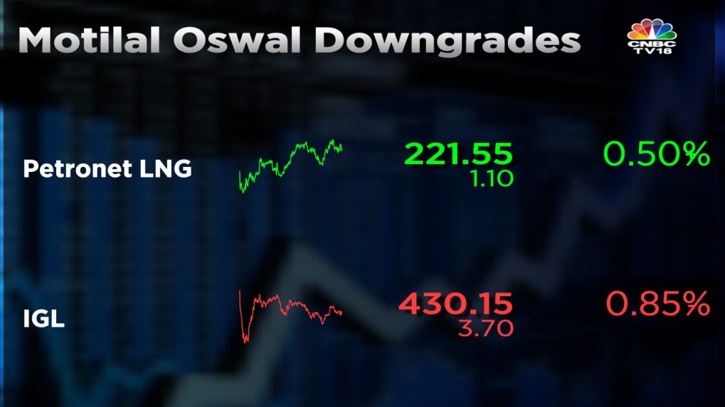 Motilal Oswal Decodes What Is Plaguing These Oil And Gas Stocks