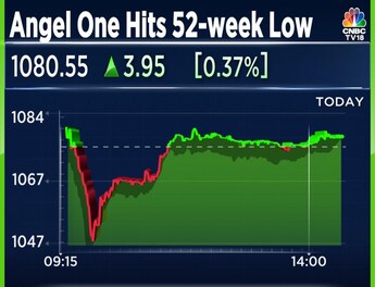 Share price deals of angel broking