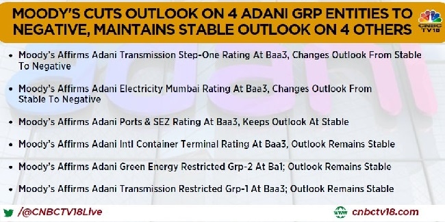 Moody's Cuts Outlook On 4 Adani Group Entities To Negative — Maintains ...