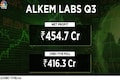 Alkem Labs posts 13% drop in Dec quarter net profit at Rs 454.7 crore