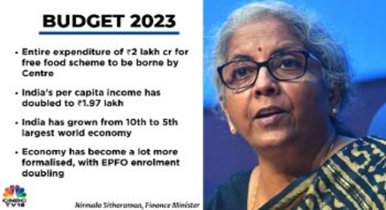 Budget 2023 | Entire expenditure under ‘PM Garib Kalyan Anna Yojana’ to be borne by centre: FM
