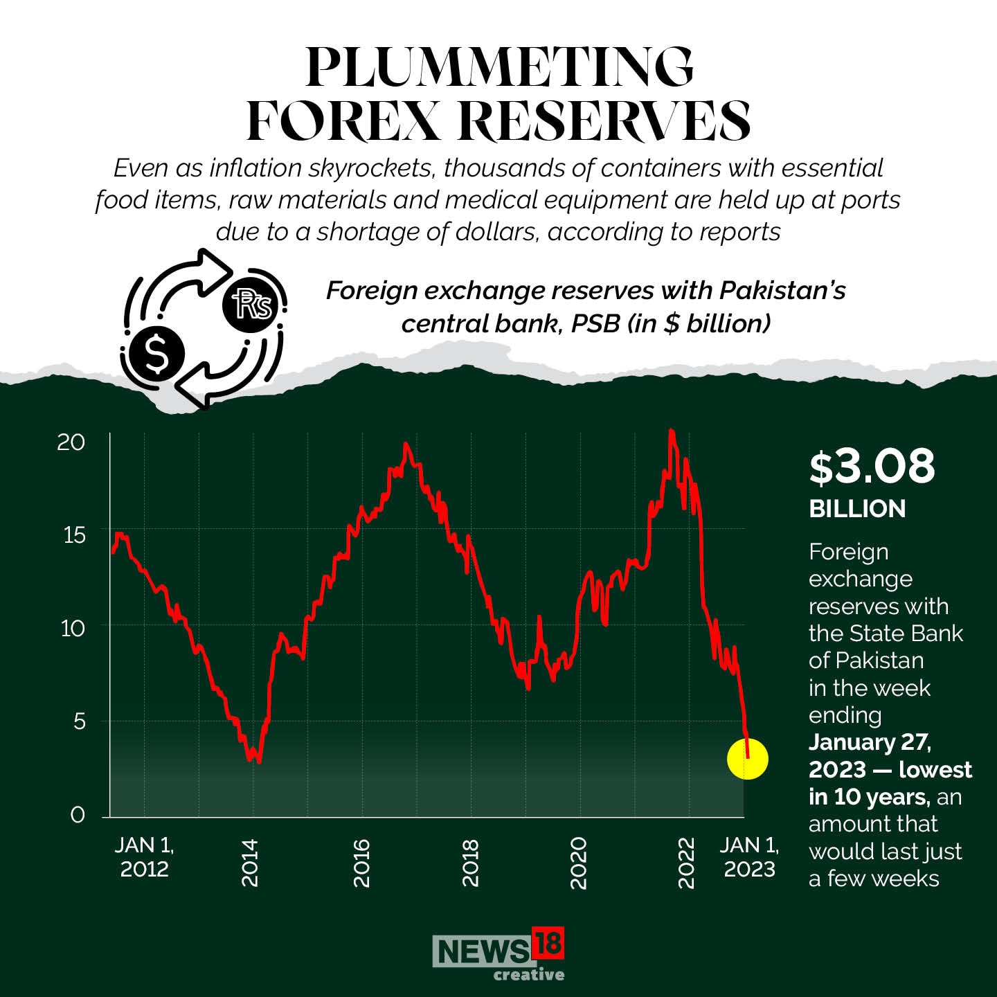 Pakistan IMF Bailout Package — What Is The Confusion All About