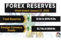 India’s forex reserve jumps $3.03 billion to $576.76 billion in third weekly rise
