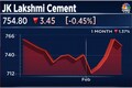 JK Lakshmi Cement sees good demand visibility up until June 2023