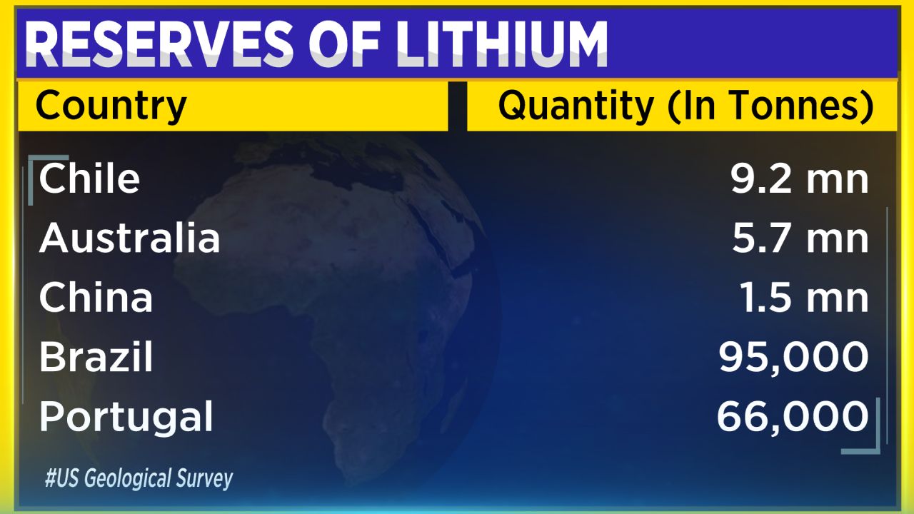 Major Lithium Reserve around the world