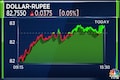 Rupee closes to 82.76 versus the US dollar