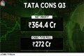 Tata Consumer Products Q3: Net profit rises nearly 26% to Rs 364 crore