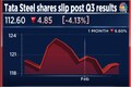 Tata Steel is top Nifty 50 loser after large tax expense leads to over Rs 2,500 crore loss