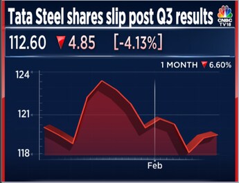 tata steel stocks: Analysts raise Tata Steel targets after UK deal - The  Economic Times