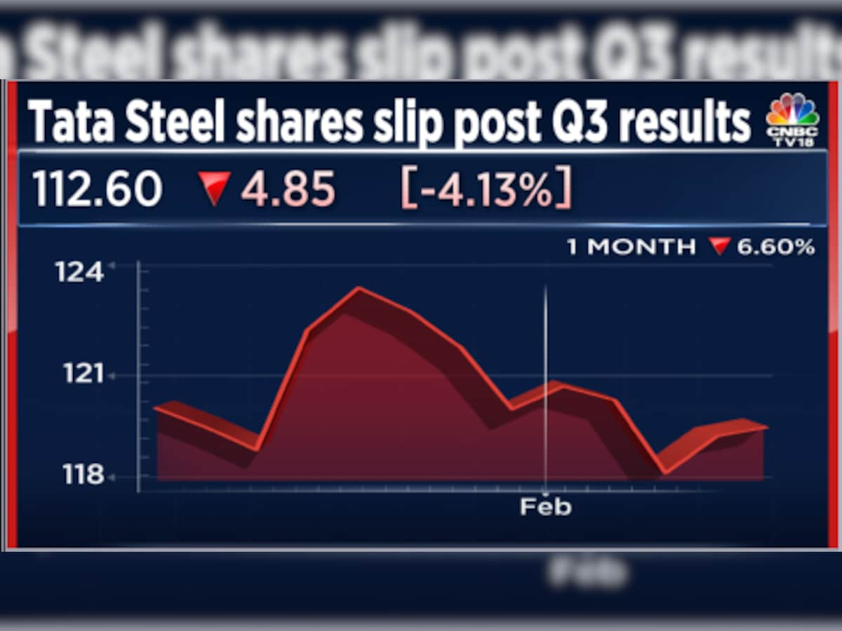 Tata Steel Share Price: Top gainer on Nifty 50 index is trading at a  seven-month high. More upside ahead?