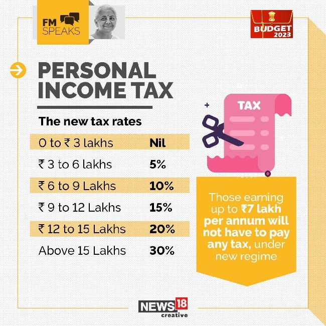 Rebates In New Tax Regime
