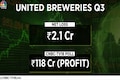 United Breweries shares tank over 5% as Q3 results miss estimates
