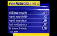 Women in India Inc — Only 100 out of 2000 listed firms have women as MD and CEOs